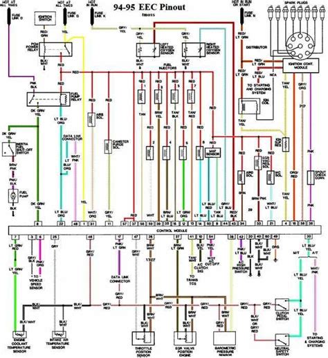 1994 mustang gt power distribution box|Mustang GT wiring diagram.